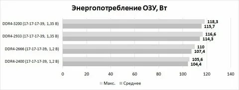 Сколько ватт потребляет ssd