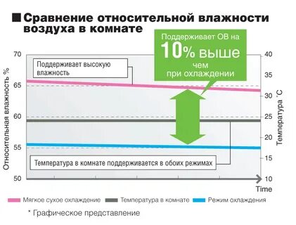 Какая влажность в комнате для новорожденных