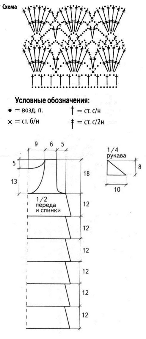 Вязание воланов крючком схемы. Как вязать рюши крючком схемы. Оборка крючком схемы. Оборки воланы крючком схемы. Схема рюш