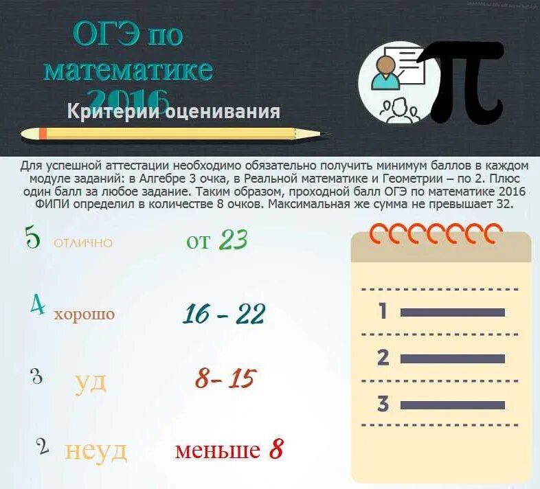 Какую оценку получу по математике. Огэ математика баллы. огэ по математике отметки. оценки огэ математика. критерии оценивания огэ по математике.