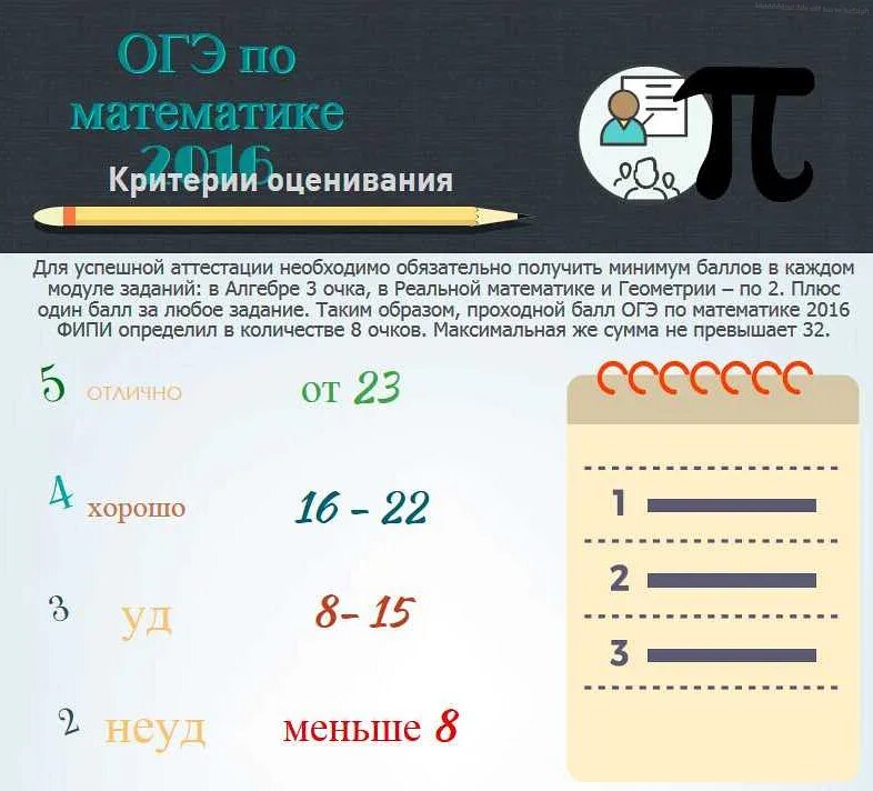 Сколько нужно набрать баллов чтобы сдать огэ