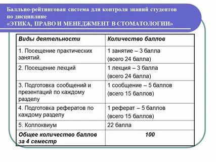 Система проверки знания