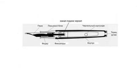 Инструкция шариковой ручки