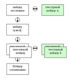 Предыдущие схемы