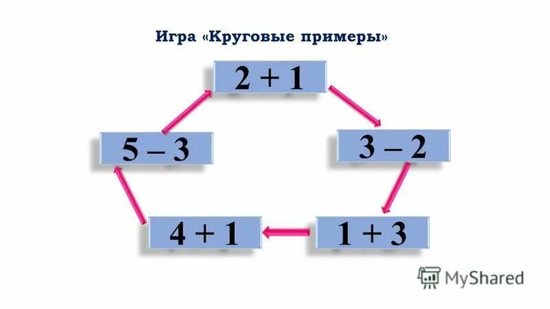 круговые примеры. игра круговые примеры. игра круговые примеры 1. круговые примеры 1 класс примеры. круговые примепры1 класс.