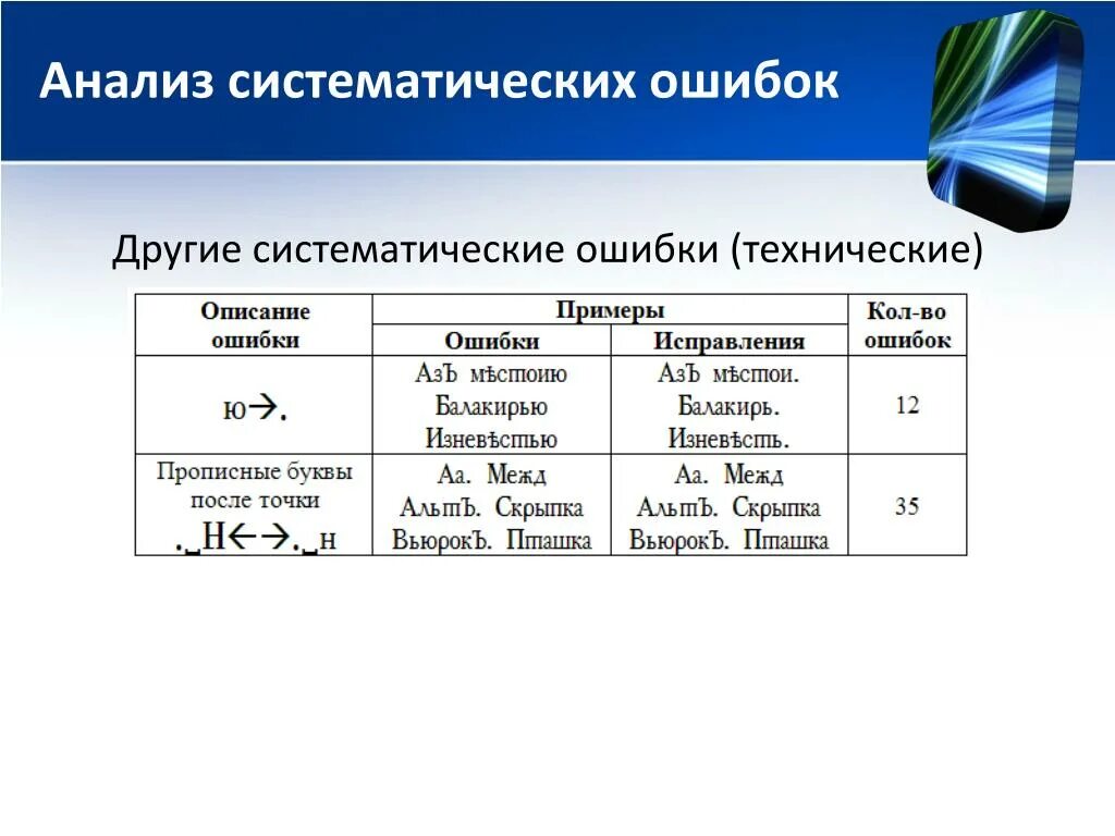 Систематическая ошибка анализа. Систематическая ошибка анализа
