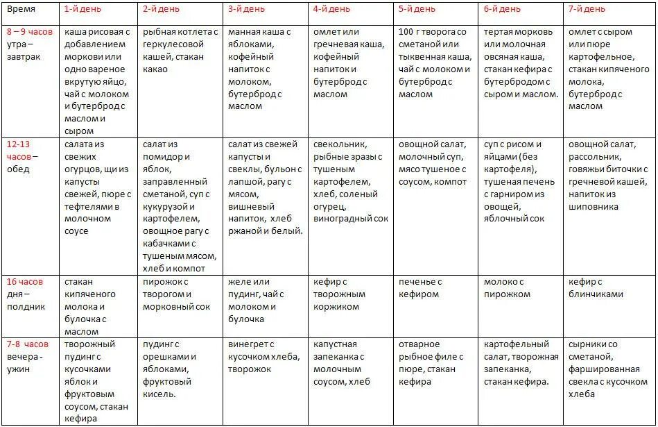 Диета для ребенка 4 года. Меню для ребёнка 2 года с рецептами на неделю. Меню для ребёнка 4 лет на неделю с рецептами. Меню для ребёнка 2.5 года на неделю с рецептами. Меню для ребенка 3 лет на неделю с рецептами.