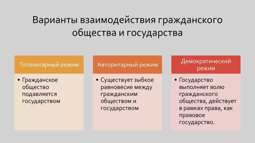 Взаимоотношение государства и гражданского общества. Формы взаимодействия государства и гражданского общества. Формы взаимодействия государства и гражданского общества примеры. Формы взаимоотношения государства и гражданского общества. Формы взаимодействия гос ва и гражданского общества.