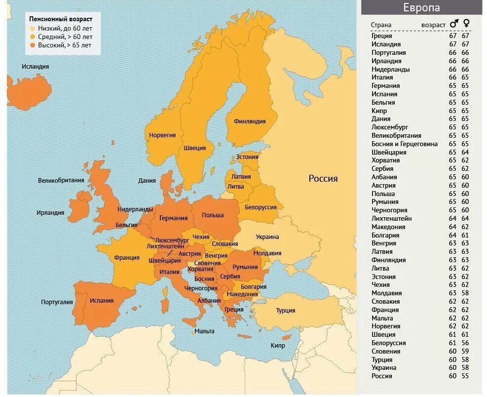 Пенсионный Возраст по странам Европы. Пенсионный Возраст в разных странах Европы таблица. Пенсионный Возраст пол странам Европы. Пенсия в европейских странах Возраст.