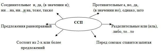 Классный час на тему: Правила поведения в школе. "Ты ученик"