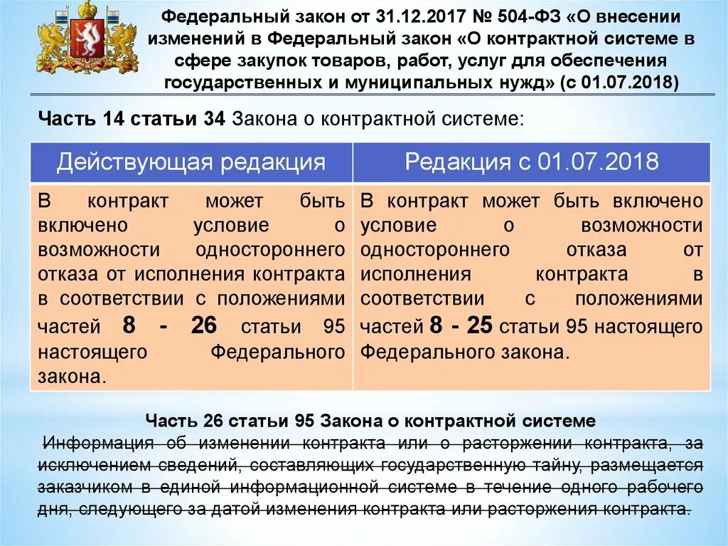 04. Внесение изменений в контракт. Внесение изменения в государственный контракт. Внесение изменений в соглашение. Внесение изменений в текст договора.