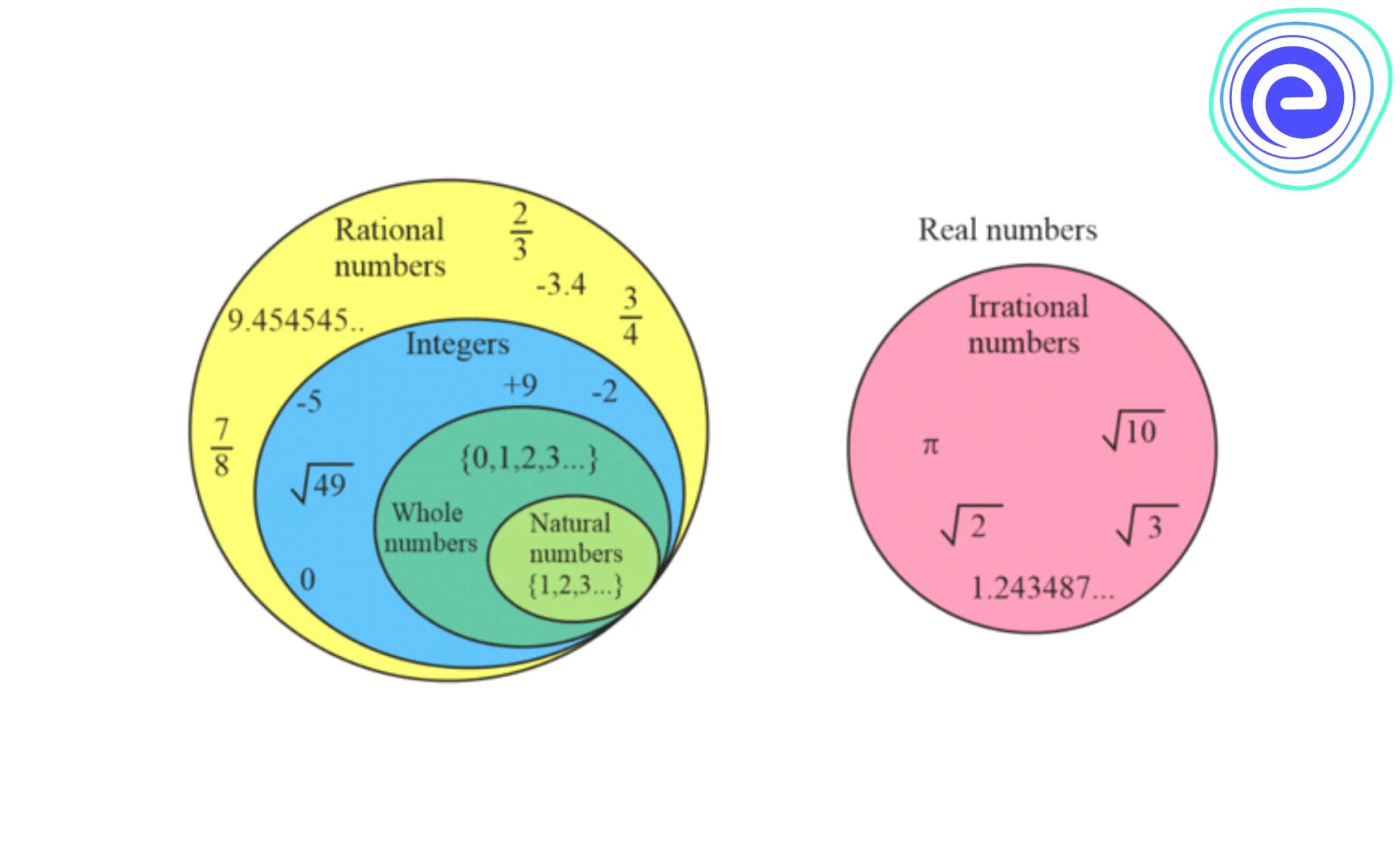 Response number. Rational irrational. rational and irrational numbers. what is a rational number. which of the numbers is irrational?.