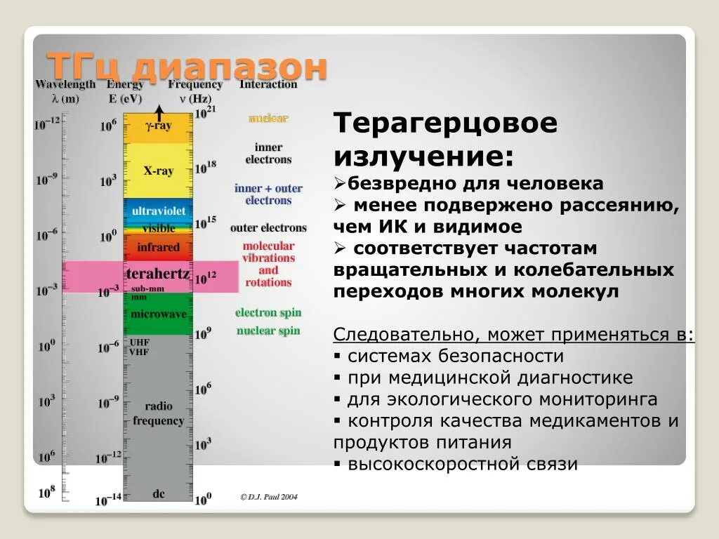 ТГЦ излучение. Терагерцового излучения. ТГЦ диапазон. Терагерцовый диапазон частот.