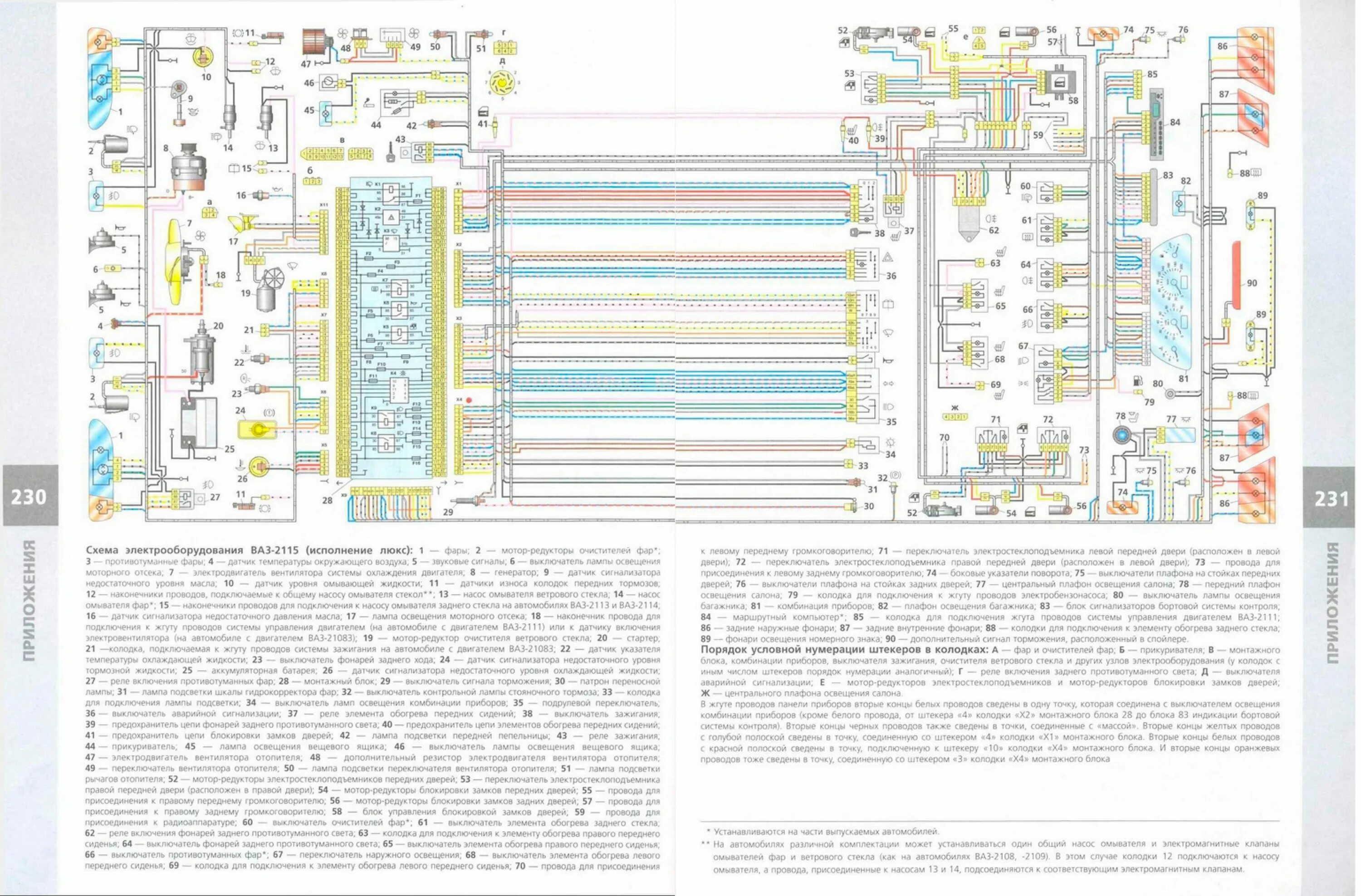 Схема электропроводки ВАЗ 2115. Схема электропроводки ВАЗ 2115 инжектор 8. Схема электрооборудования ВАЗ 2115 инжектор 8. Схема Эл проводки ВАЗ 2115 инжектор.