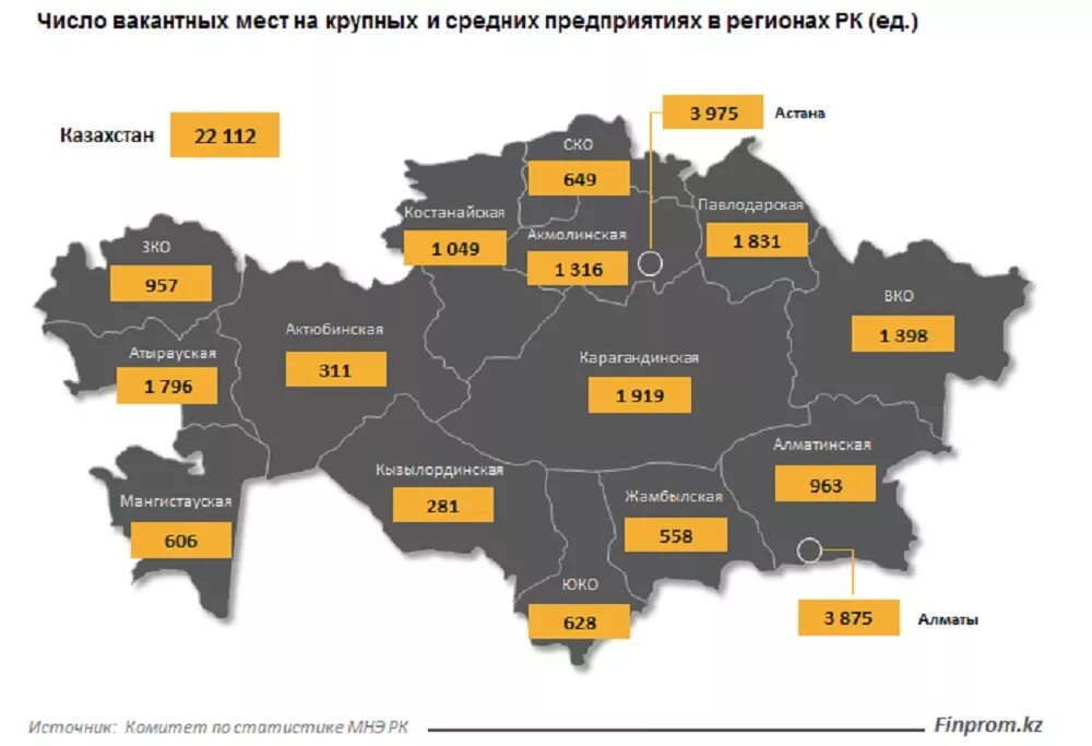 Время в разных городах казахстана