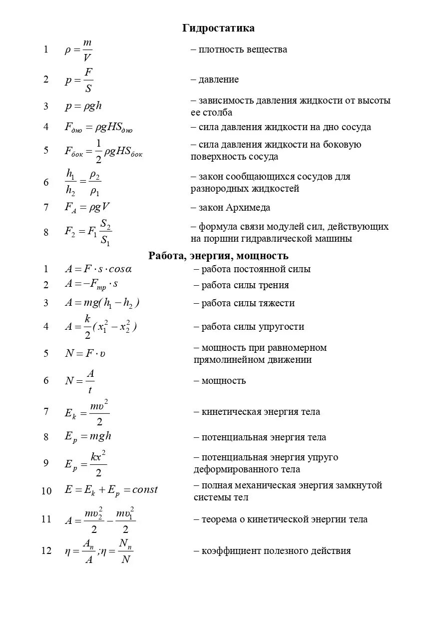 Формулы по физике. Все формулы по физике. Основные формулы по физике для ЕГЭ. Шпора по физике ЕГЭ формулы. Все формулы электродинамики