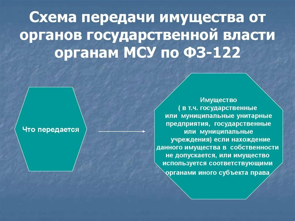 Имущество органов самоуправления собственность. Порядок передачи имущества в муниципальную собственность. Формы передачи имущества в муниципальную собственность. Имущество органов власти. Передача имущества органов местного самоуправления.