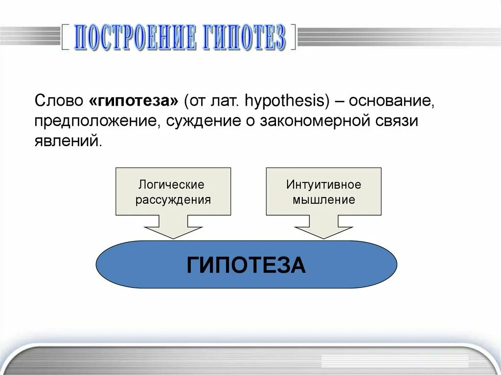 Логика построения исследования. Построение гипотезы. методы построения гипотезы. построение гипотезы в логике. схема построения гипотез.