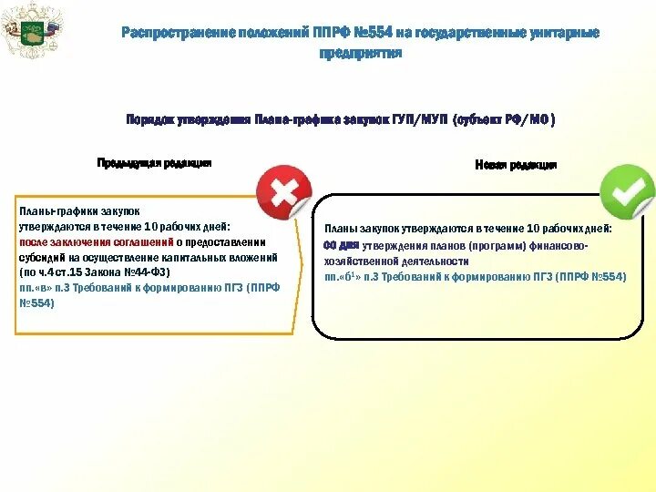 Цели постановления правительства РФ. Проект постановления. ППРФ. 1288 Постановление правительства.