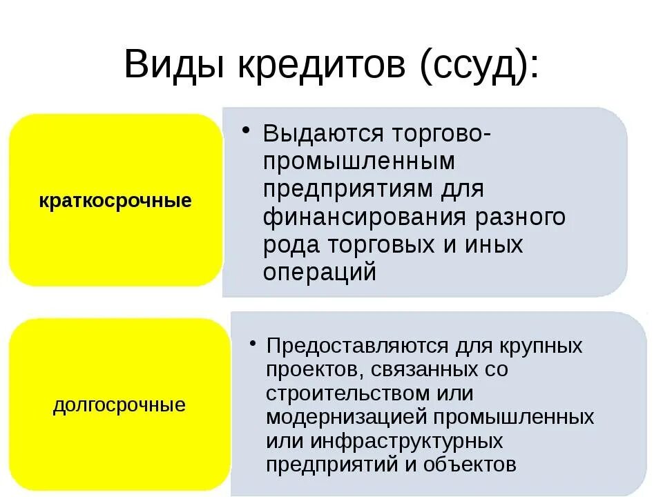 Экономика условия кредита. Виды кредитов. Виды долгосрочных кредитов. Виды кредитов краткосрочные долгосрочные. Кредит для презентации.