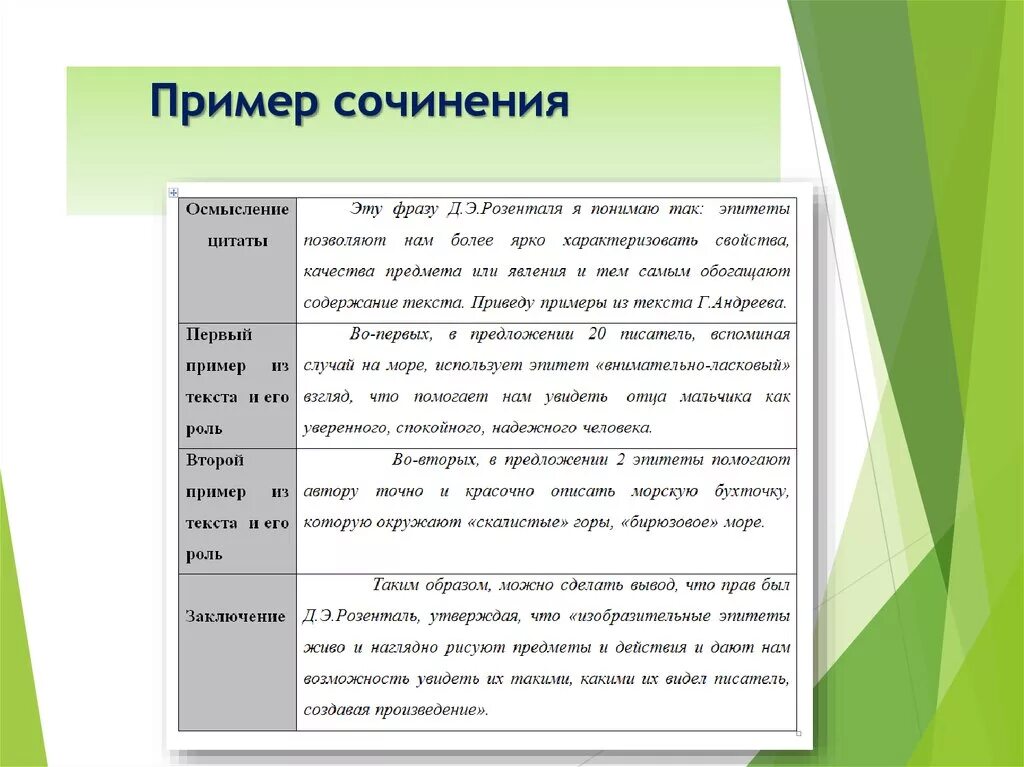 Приму к сочинению. Пример сочинения. Образец сочинения. Эссе пример. Сочинение примеры сочинений.