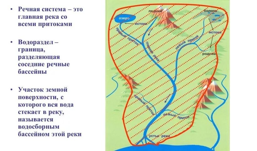 Назовите реку под цифрой 4