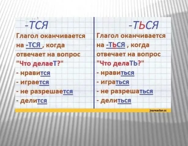 Слово из 5 заканчивается на ет. Тся ться. Тся ться правило. Тся и ться в глаголах правило. Глаголы с окончанием тся и ться.