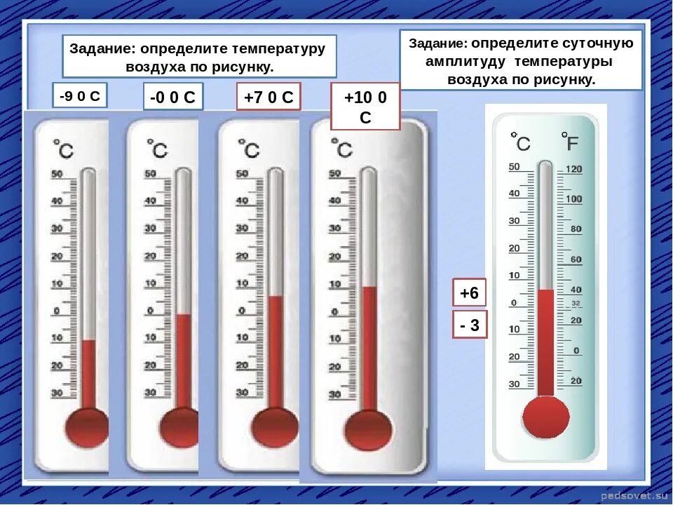 Измерение температуры воздуха. Термометр задание. Как узнать температуру воздуха по термометру. Термометр измеряет температуру воздуха. Температура воздуха на выпуске