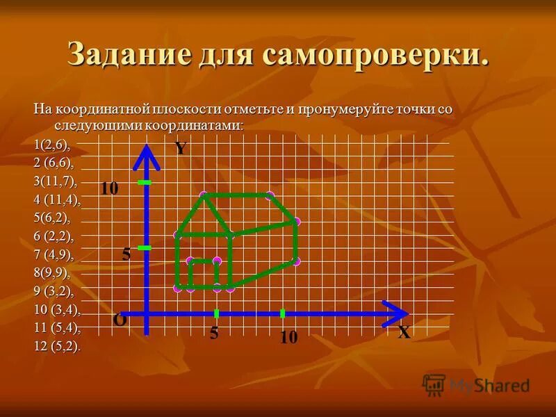 Координаты точек 1 2