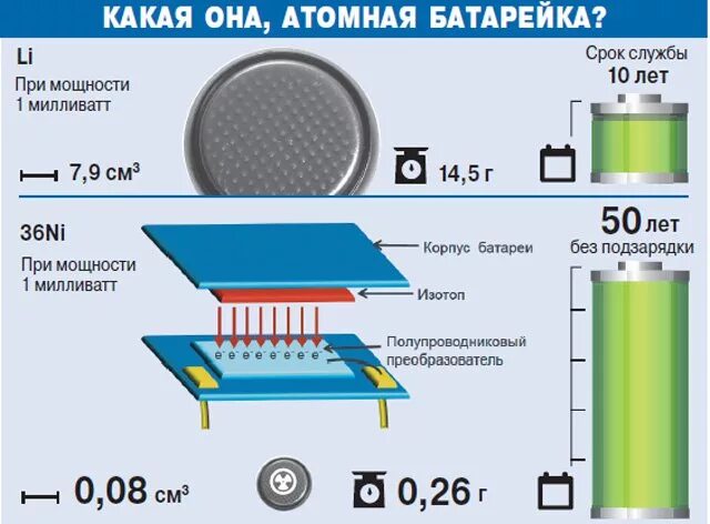 За год службы в батарее