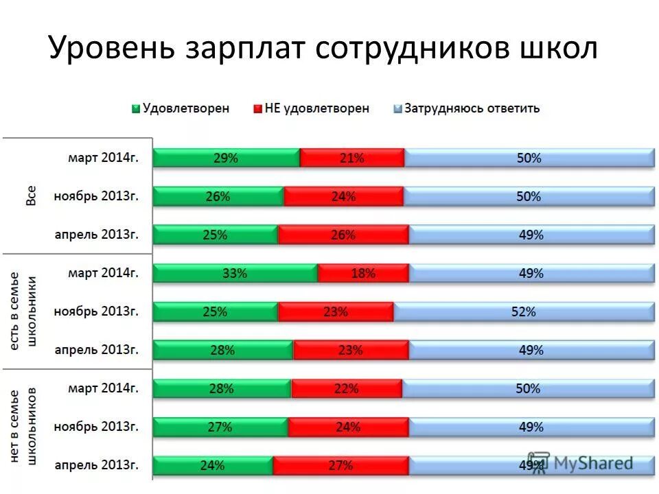 Уровень зарплаты. Показатели заработной платы сотрудников. Уровни заработка. Уровень заработной платы это как.