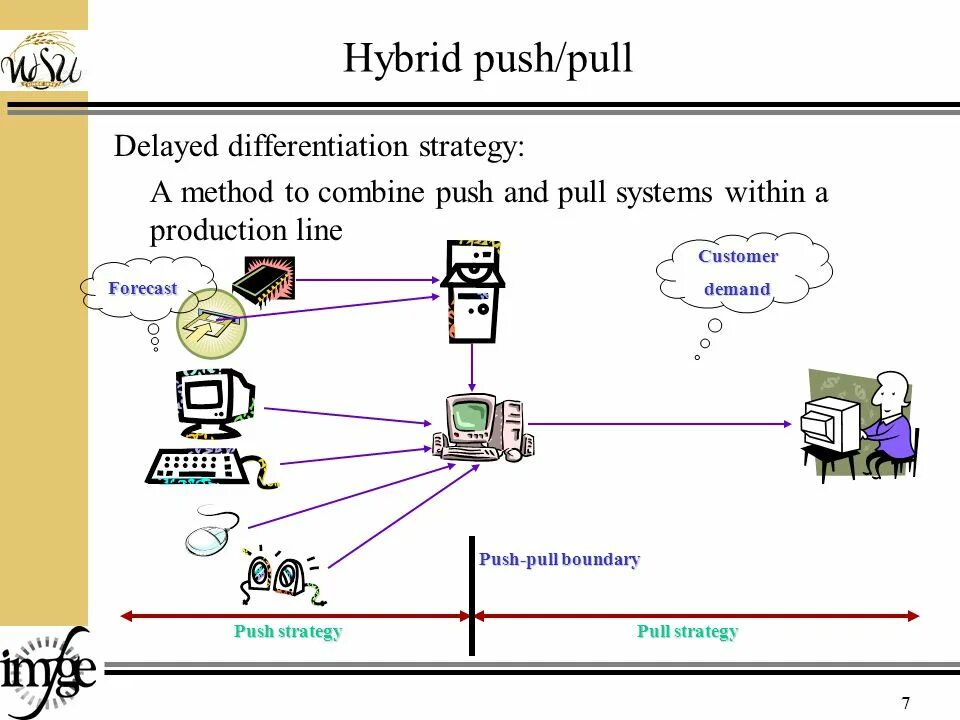 Technology push. Стратегия technology push. соотнесите к pull или push технологии. push–pull strategy. push pull стратегии.