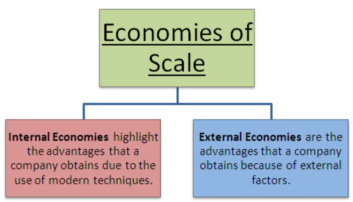 Economy economics различия. Microeconomics meaning. Economic meaning. Basic economics. Economic bestsellers.