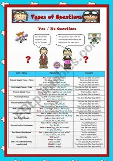 Types of questions this
