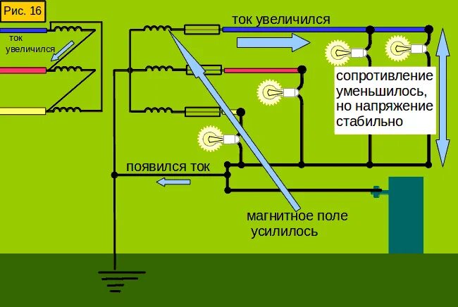 Напряжение на нулевом проводе. Напряжение между фазным проводом и заземлением. напряжение между нулем и землей схема тт. напряжение между нулем и заземлением. напряжение между фазой и нулем.