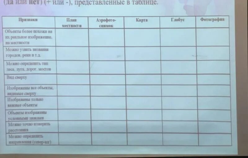 Заполнить таблицу отметив знаки да и нет. Заполнить таблицу отметив знаки да и нет