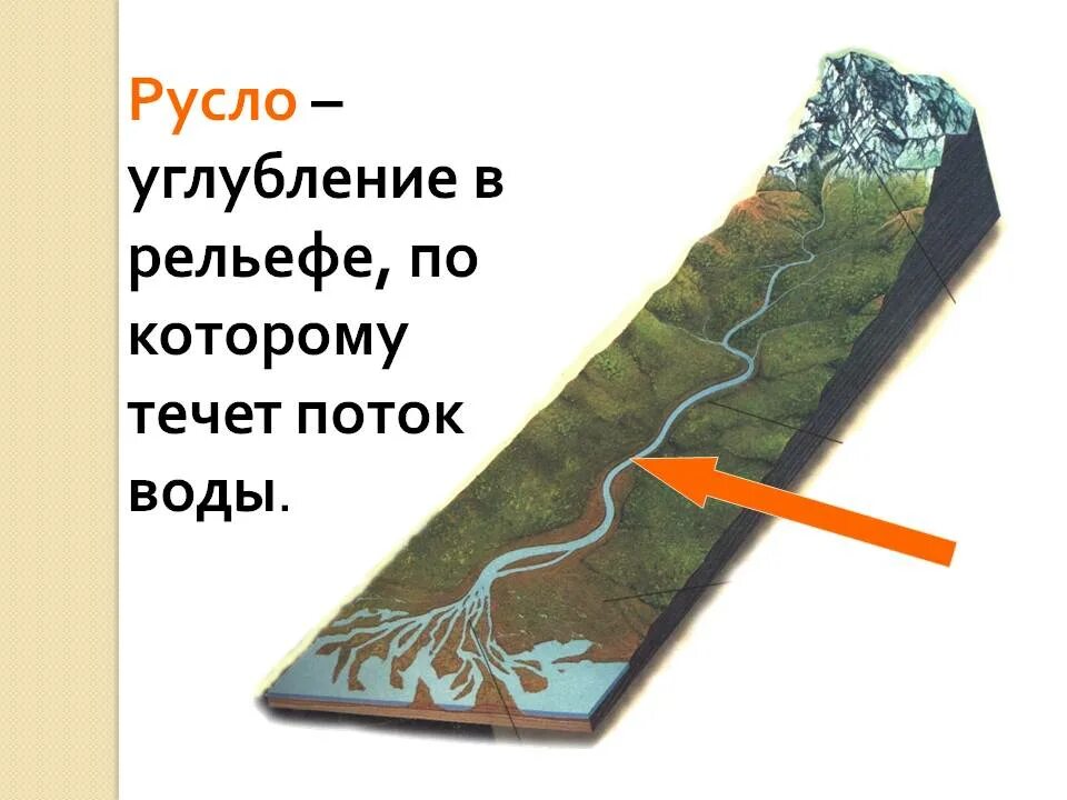 Русло реки. Русло это определение. Части реки русло. Русло это в географии