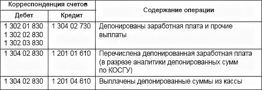 Оклад в бюджетной организации