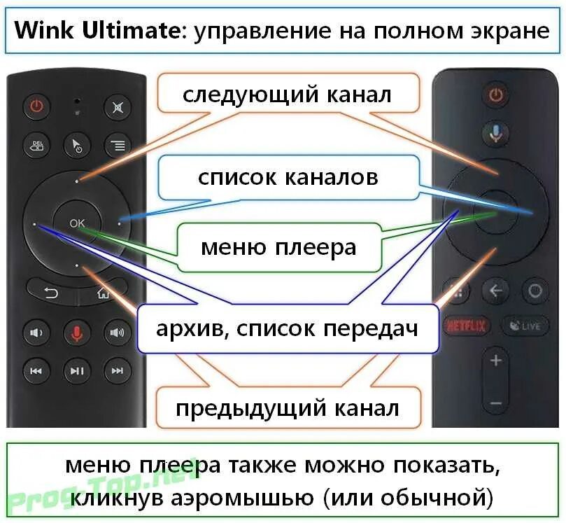 Добавить управление телевизором. Кнопки wink с пульта управления. где прибавить звук на пульте от приставки. управление телевизором с телефона. кнопка список каналов на пульте.