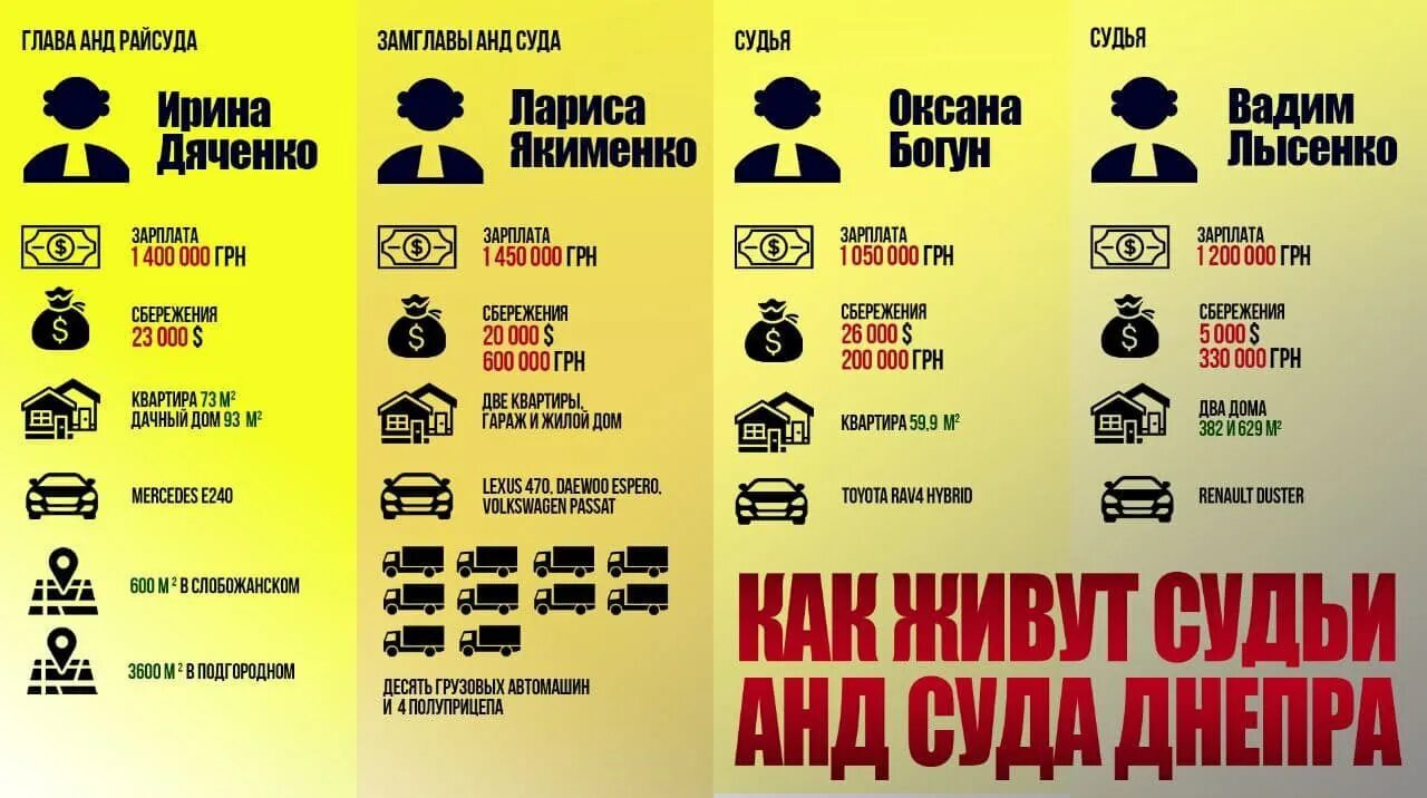 Где живут судьи. Отставка судьи. Украинская судья. Supreme court of the united states. Где живут судьи.
