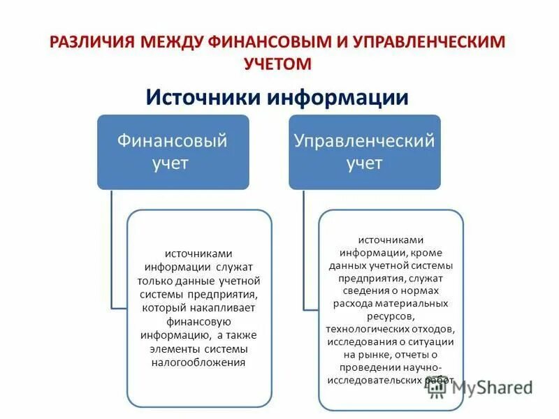 Центральное звено системы управленческого учета. Автоматизация управленческого учета. Основные элементы системы управленческого учета. Управленческий учет. Элементы системы управленческого учета.