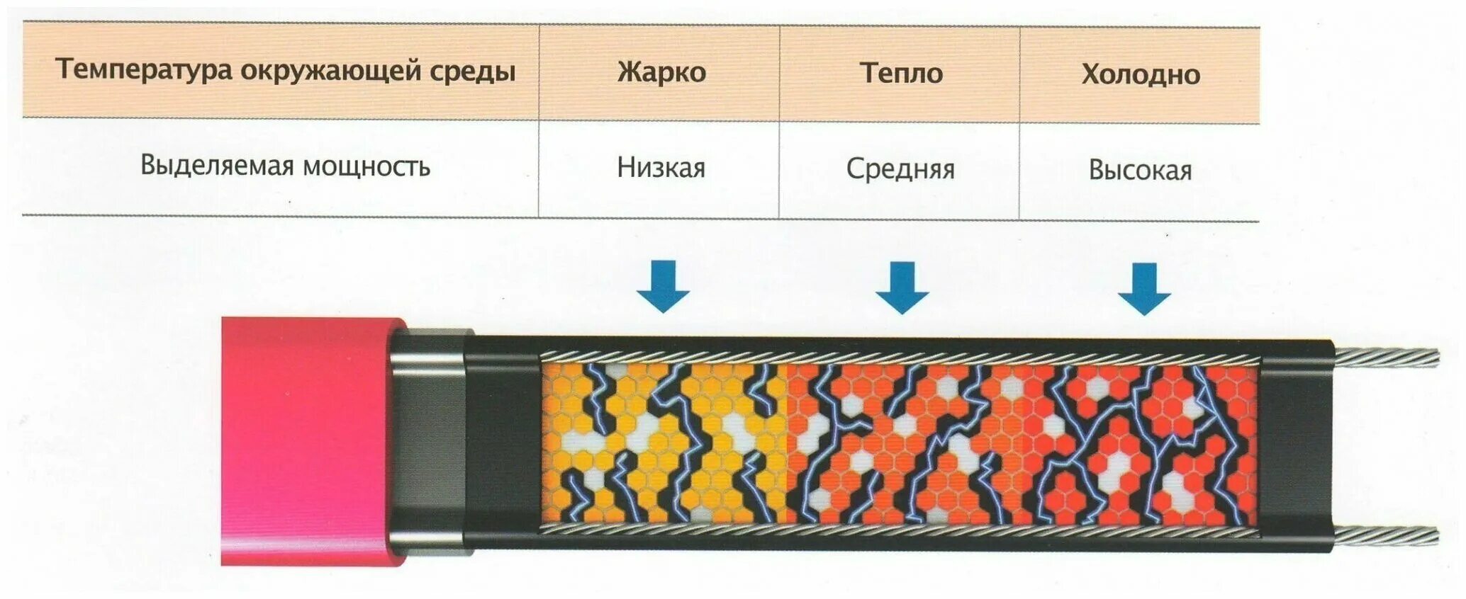 греющий кабель из чего состоит. резистивный греющий кабель схема подключения. тип грею. схема соединения саморегулирующего греющего кабеля. греет душу.