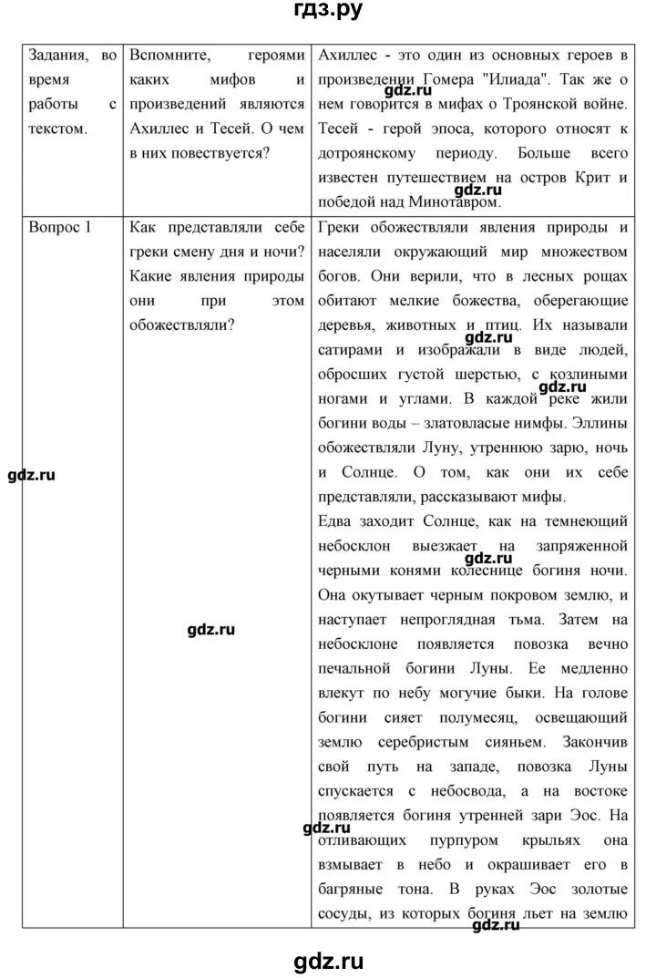 Пересказ 35 параграфа по истории. История 5 класс 35 параграф таблица по истории. История 5 класс параграф 35 таблица. История 5 класс учебник параграф 35. Конспект по истории 5 класс параграф 35.