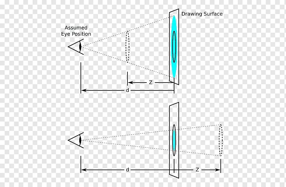 Perspective css. Transform perspective css. css perspective animation. perspective html.