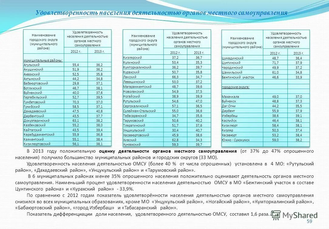 биржа труда. доля женщин по странам. места работы населения в городе. места работы населения в городе. численность населения волжского волгоградской области.