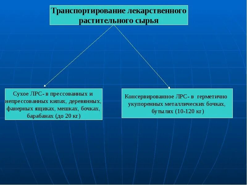 Правила безопасности растительного сырья. Транспортировка лекарственного растительного сырья. Упаковка маркировка транспортировка ЛРС. Маркировка тары с ЛРС. Маркировка лекарственного растительного сырья.