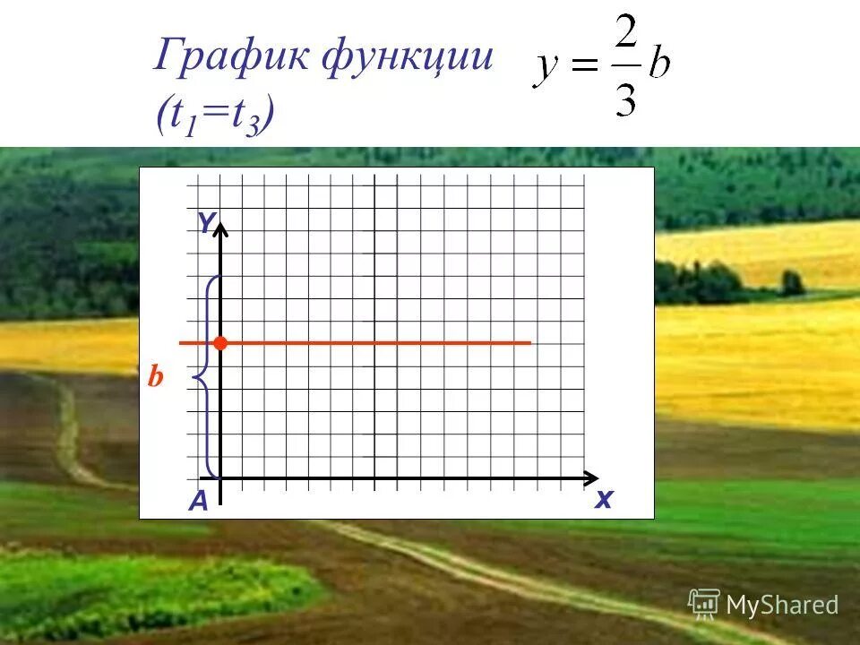 График r=3sint. 1 t функция. Спектр единичной импульсной функции. Функция 1 t. Пороговая функция активации искусственного нейрона.