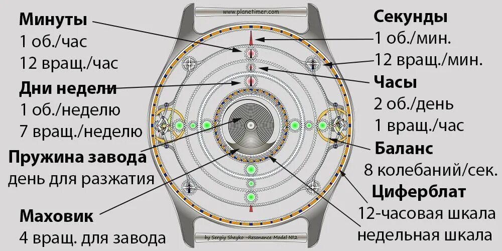 Планетарный час сегодня. Планетарные часы. Таблица планетарных часов. Планетарные часы в магии. Планетарные часы астрология.