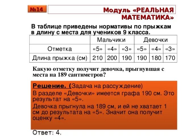 Длину с места 11. Прыжки в длину с места нормативы. Прыжки в длину 9 класс нормативы. Нормативы по прыжкам в длину с места 9 класс. Прыжки в длину с места 4 класс нормативы.