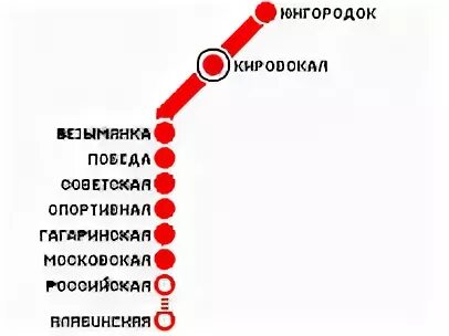 Сколько веток самаре